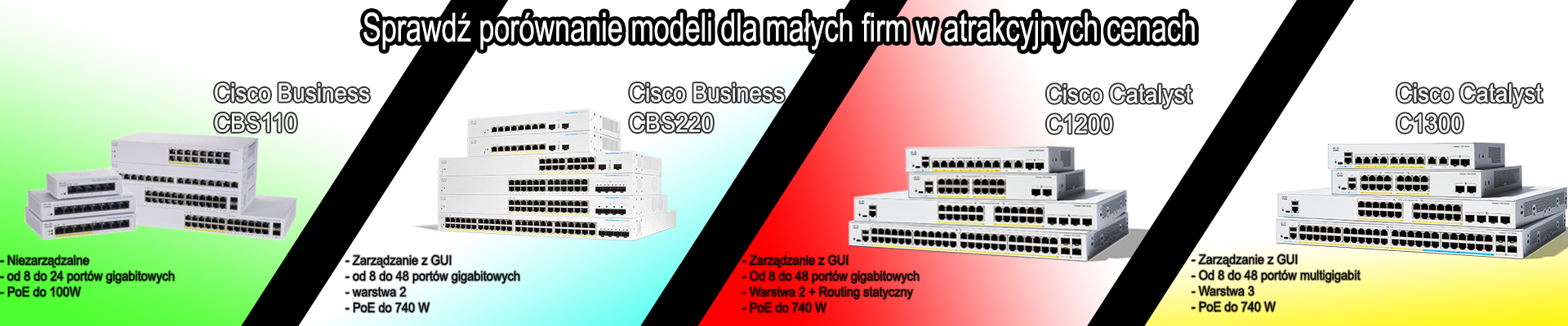 Modele dla małych firm