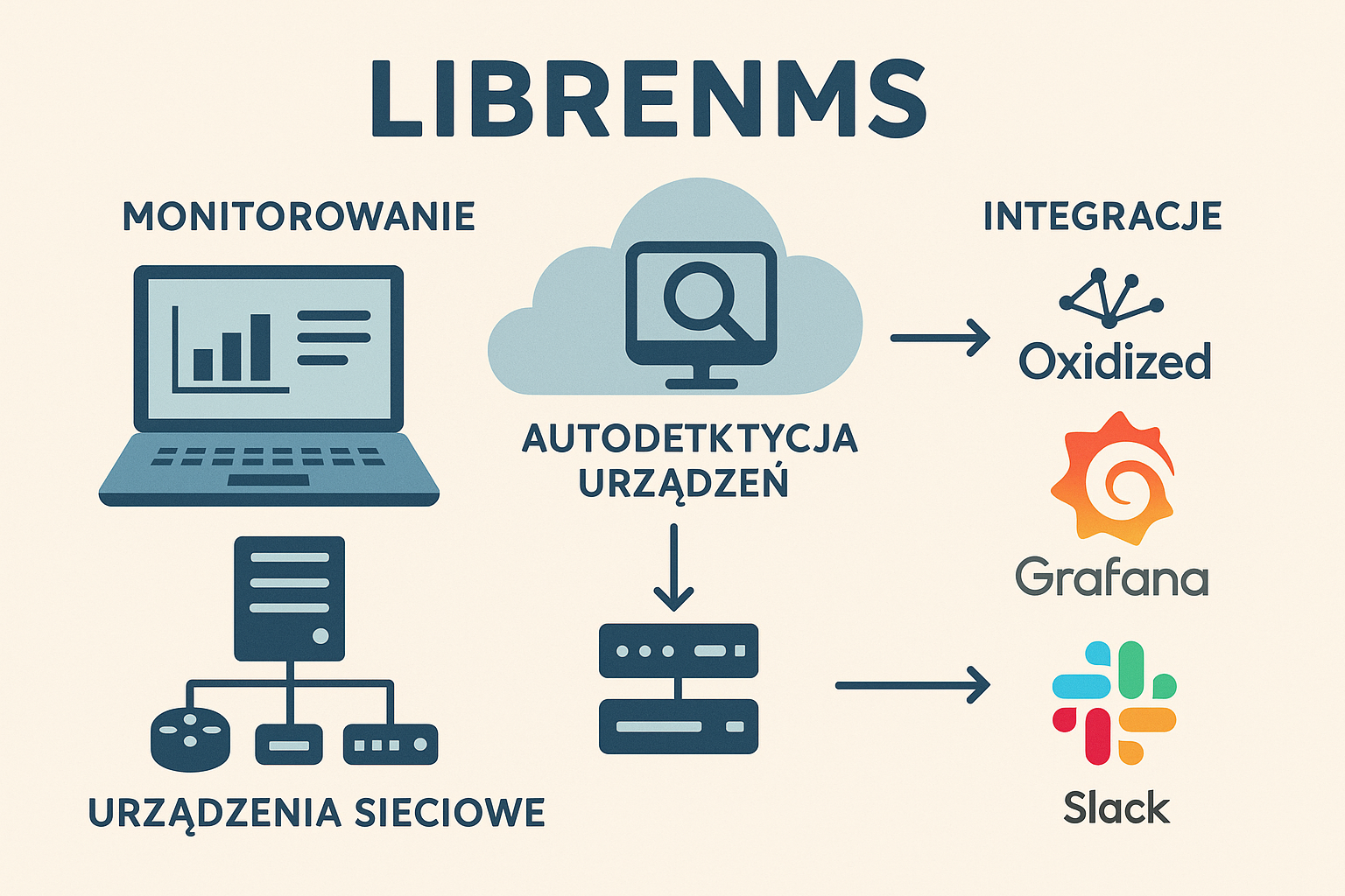 LibreNMS — kompleksowy przewodnik
