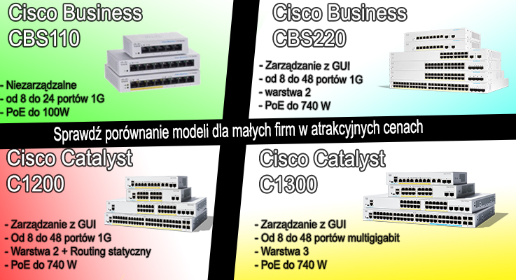 Modele dla małych firm