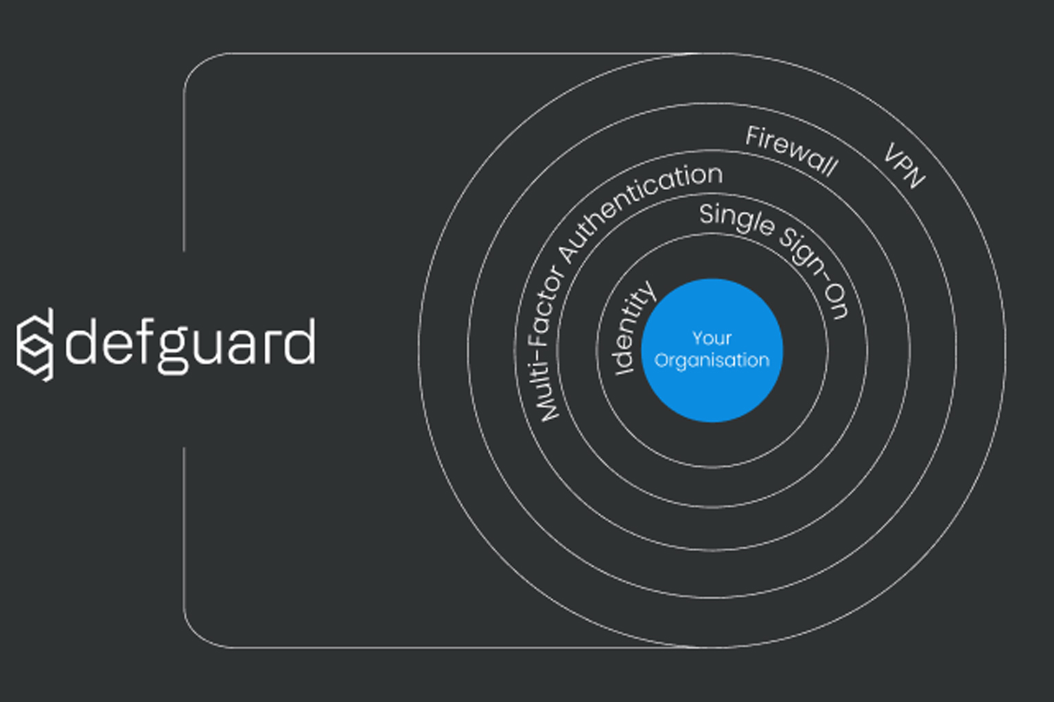 DefGuard: Nowoczesna Sieć w Stylu ZTNA VPN